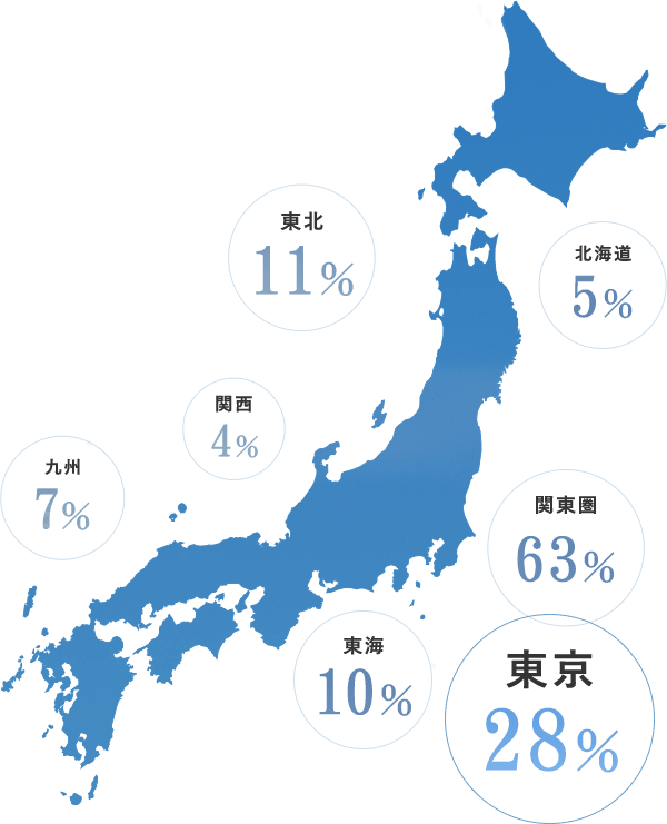 出身地はどこですか？