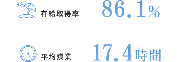 労働環境