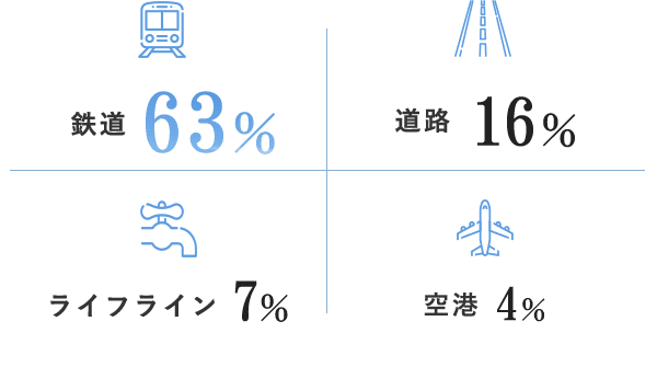 売上比率